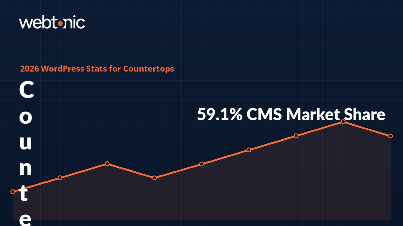 2026 WordPress Stats for Countertops: Benchmarks That Matter - Thumbnail