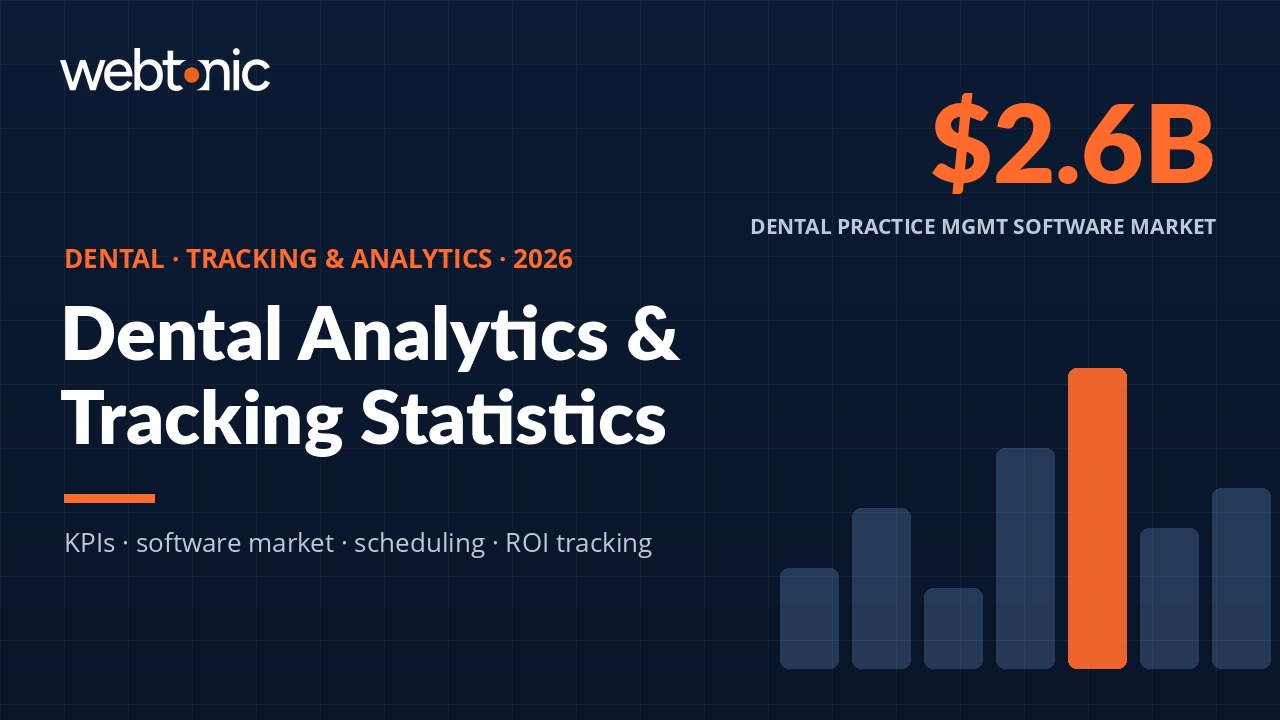 Dental Tracking Analytics Statistics — Web Tonic benchmark data