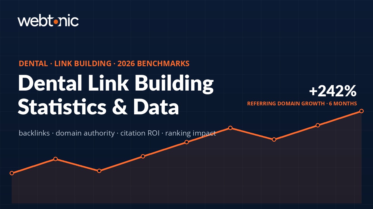 Dental link building statistics 2026 benchmarks thumbnail with referring domain growth chart