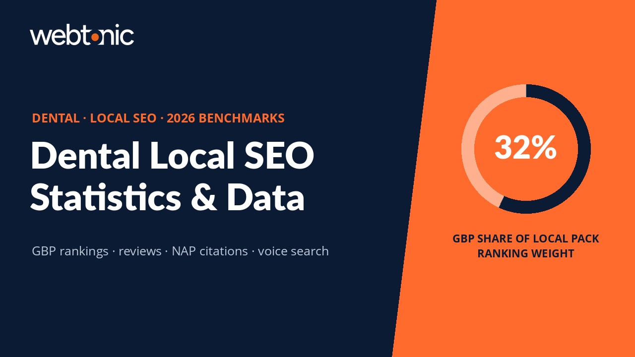 Dental local SEO statistics 2026 benchmarks thumbnail showing GBP ranking factors