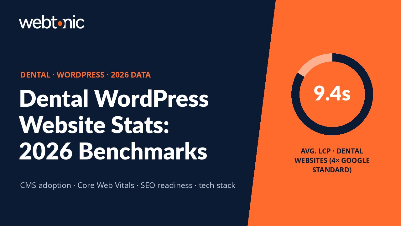 Dental WordPress statistics 2026 benchmarks showing CMS adoption and Core Web Vitals data