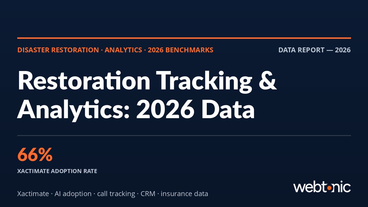 Disaster Restoration Tracking & Analytics: Data-Driven Benchmarks for 2026 - thumbnail