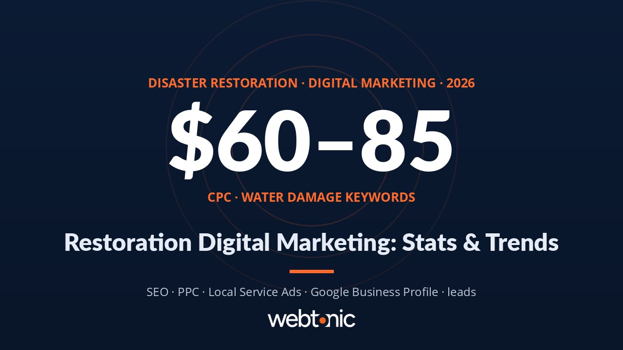 The Definitive Guide to Disaster Restoration Digital Marketing Statistics (2026) - thumbnail