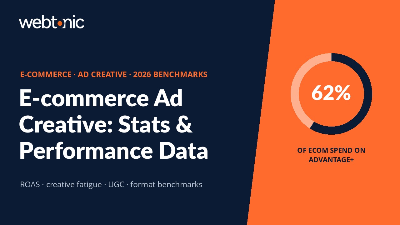 E-commerce ad creative statistics thumbnail showing 62 percent of ecom spend on Advantage Plus campaigns