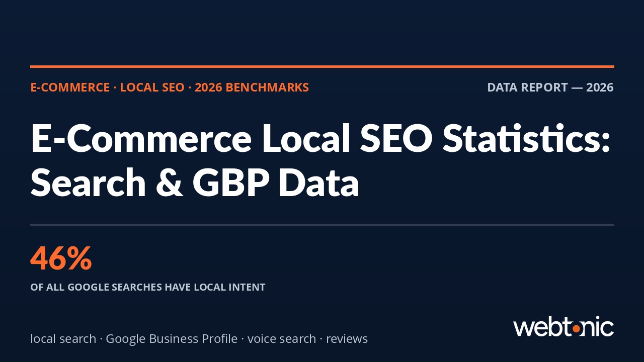 E-Commerce Local SEO Statistics 2026 — 46% of Google searches have local intent benchmark infographic