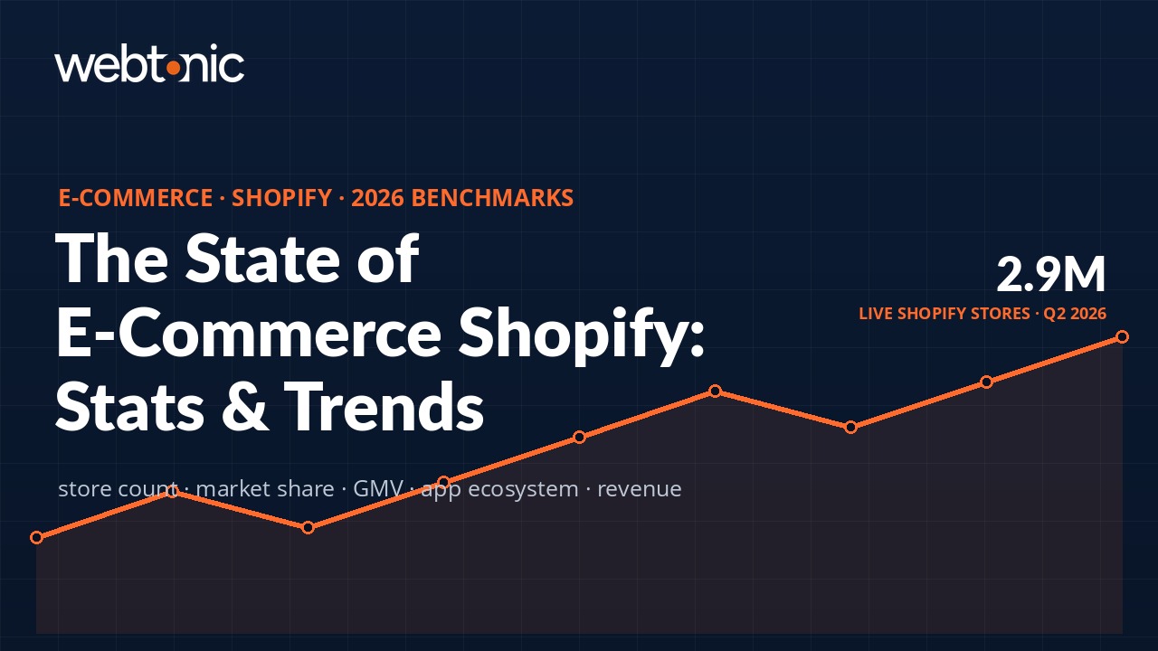E-commerce Shopify statistics 2026 — store count, market share, and revenue growth data