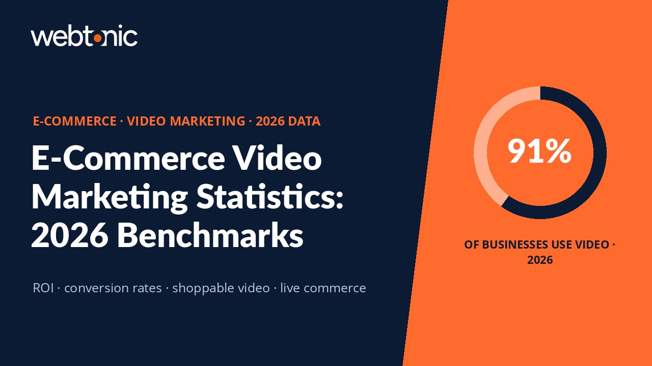 E-commerce video marketing statistics 2026 — ROI benchmarks, conversion data, and live commerce growth