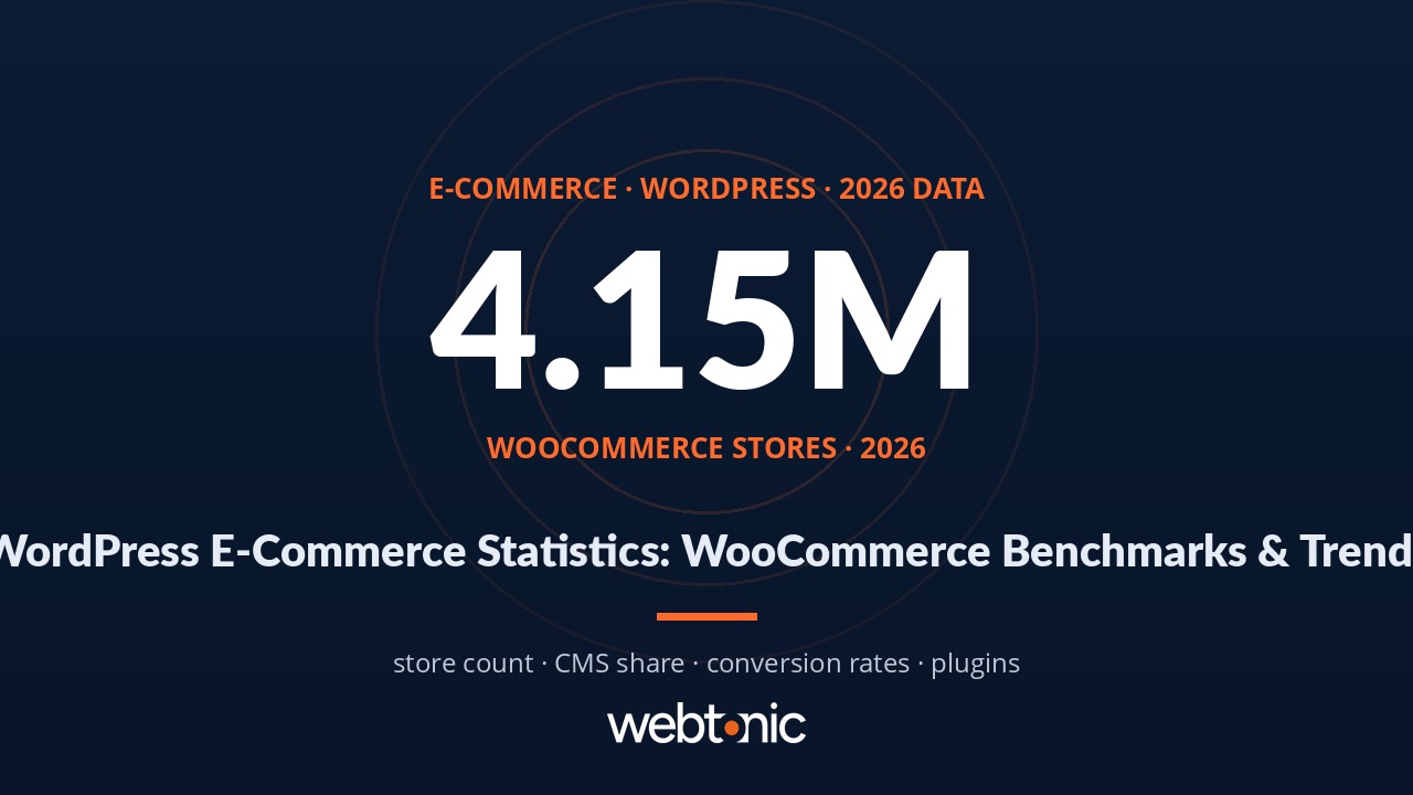 WordPress e-commerce statistics 2026 — WooCommerce store count, CMS market share, and conversion rate benchmarks