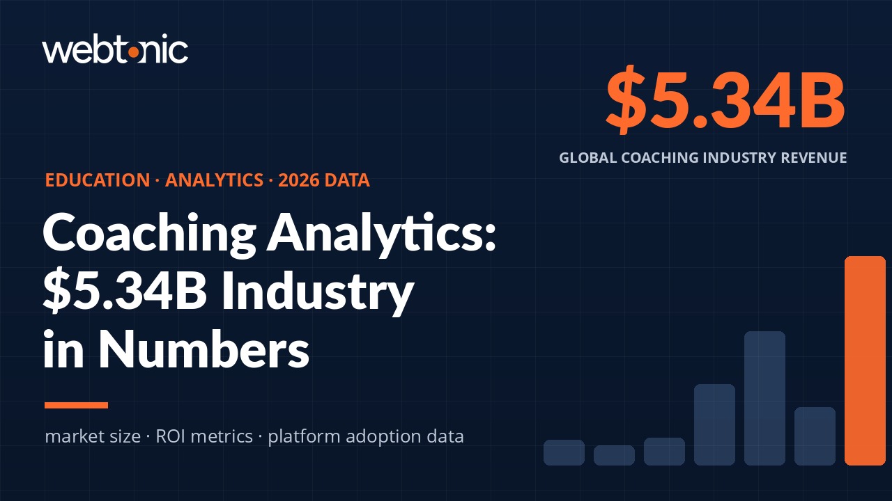 Education and coaching analytics statistics 2026 showing $5.34 billion global coaching industry revenue and market growth data