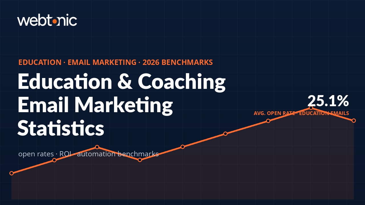 Education & Coaching Email Marketing Statistics (2026) — branded benchmark thumbnail