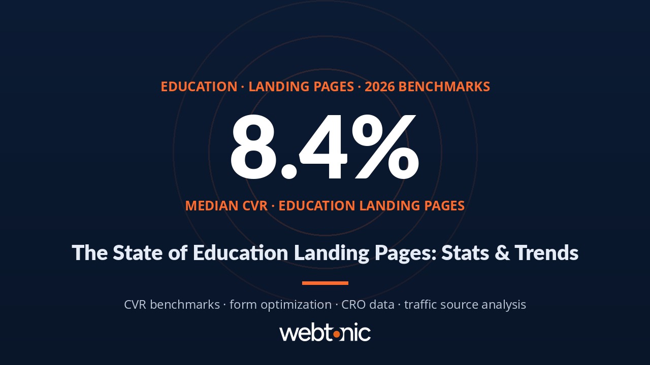 The State of Landing Pages & CRO in Education & Coaching: 2026 Stats & Trends