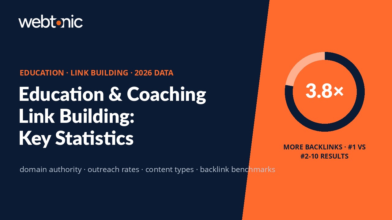 Inside Education & Coaching Link Building: Key Statistics & Insights for 2026
