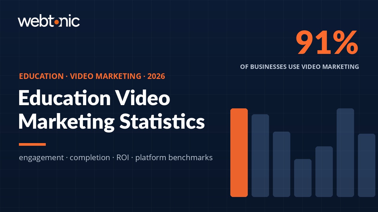 Education / Coaching Video Marketing statistics thumbnail with key benchmark data for 2026