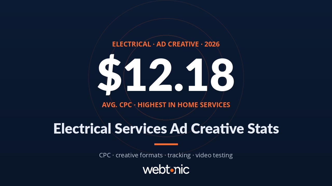 Electrical Services Ad Creative statistics thumbnail with key benchmark data for 2026