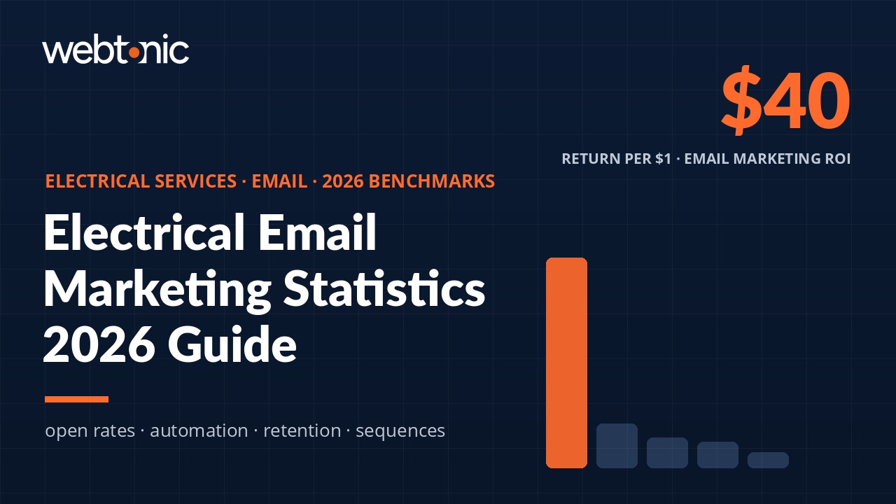 Electrical services email statistics 2026 thumbnail with key benchmarks and data visualization