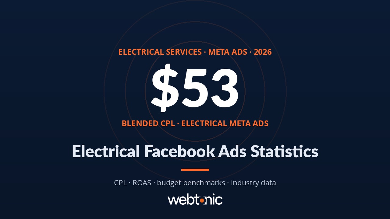Branded thumbnail for electrical services facebook ads statistics article showing key benchmark data for 2026