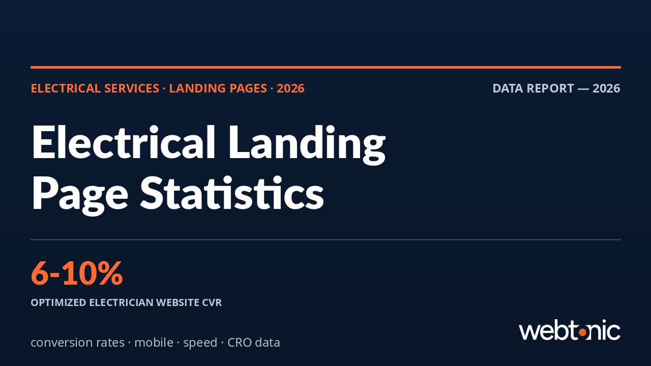 Branded thumbnail for electrical services landing page statistics article showing key benchmark data for 2026