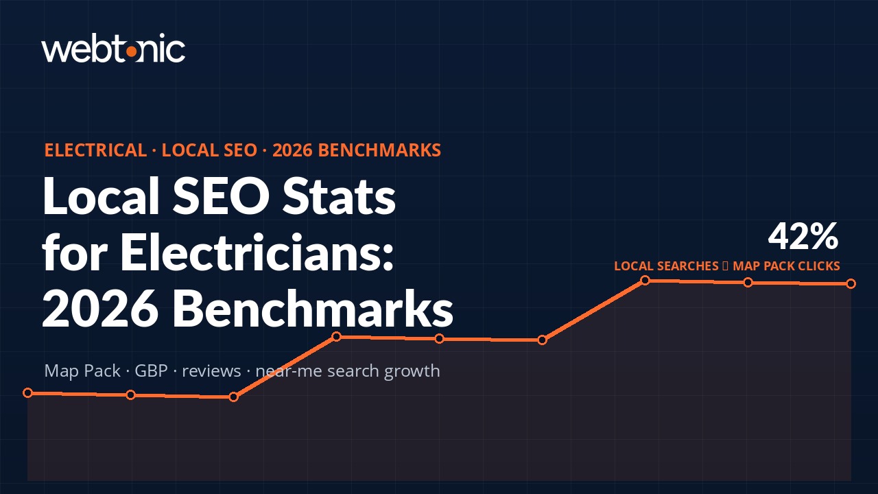 Electrical Services Local SEO Statistics: 60+ Benchmarks for 2026 — branded data visualization thumbnail