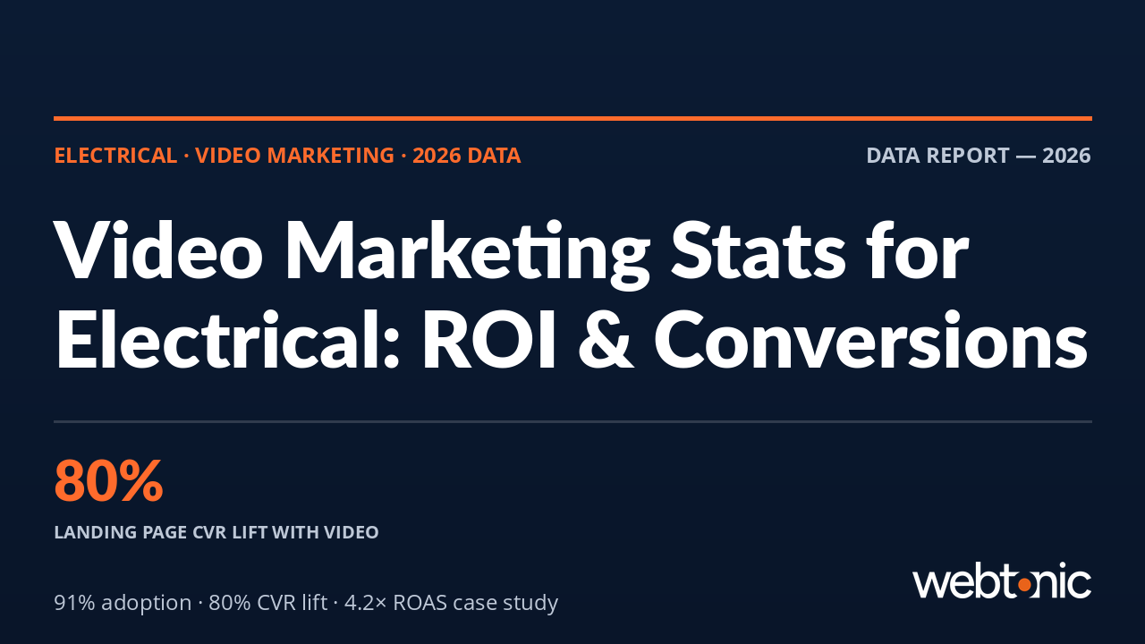 Electrical services video marketing statistics 2026 — ROI, conversion rates, and platform benchmarks