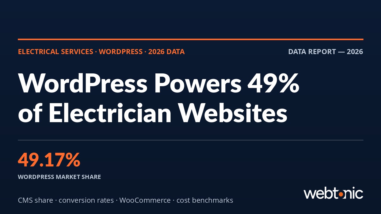 Electrical services WordPress statistics 2026 showing 49.17 percent market share among electrician websites