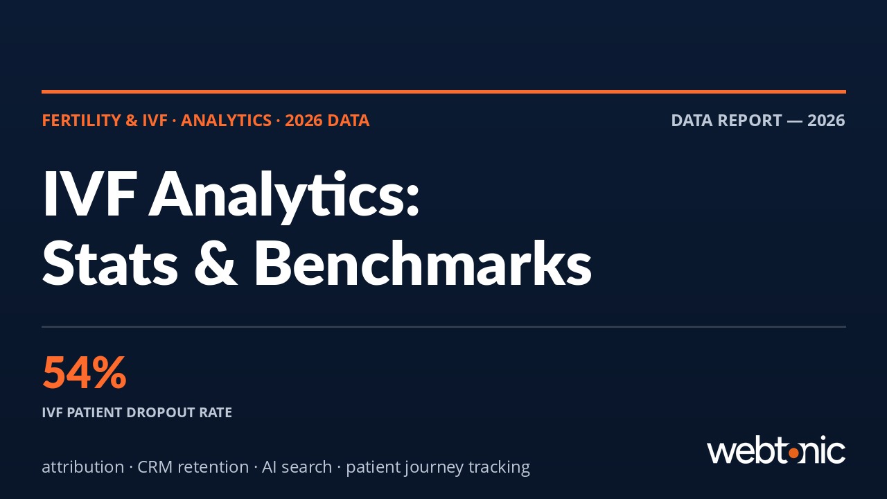 Fertility and IVF analytics statistics 2026 showing 54 percent patient dropout rate and key tracking benchmarks