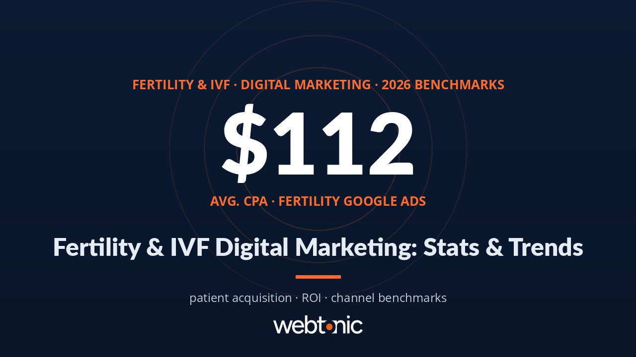Fertility and IVF digital marketing statistics 2026 benchmarks showing channel performance data and patient acquisition costs