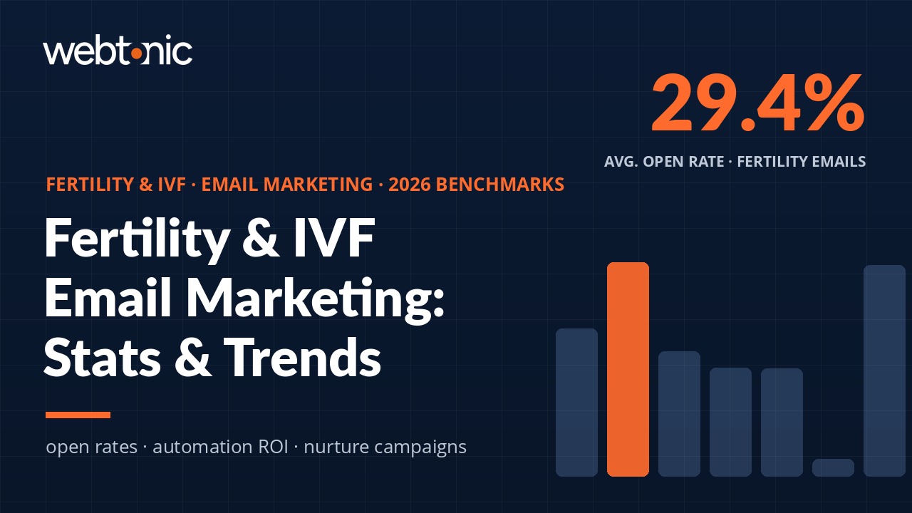 Fertility and IVF email marketing statistics 2026 showing open rates automation benchmarks and patient nurture campaign performance data