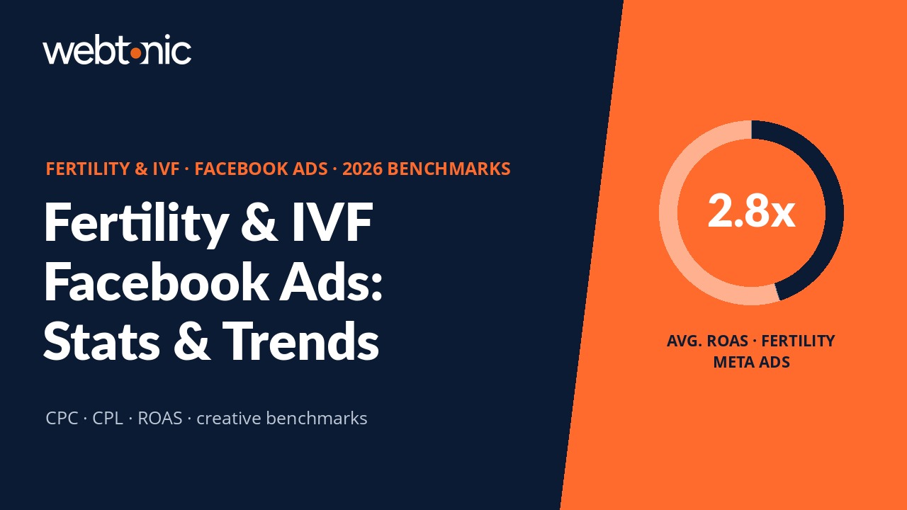 Fertility and IVF Facebook Ads statistics 2026 showing CPC CPL ROAS benchmarks and creative performance data across Meta platforms