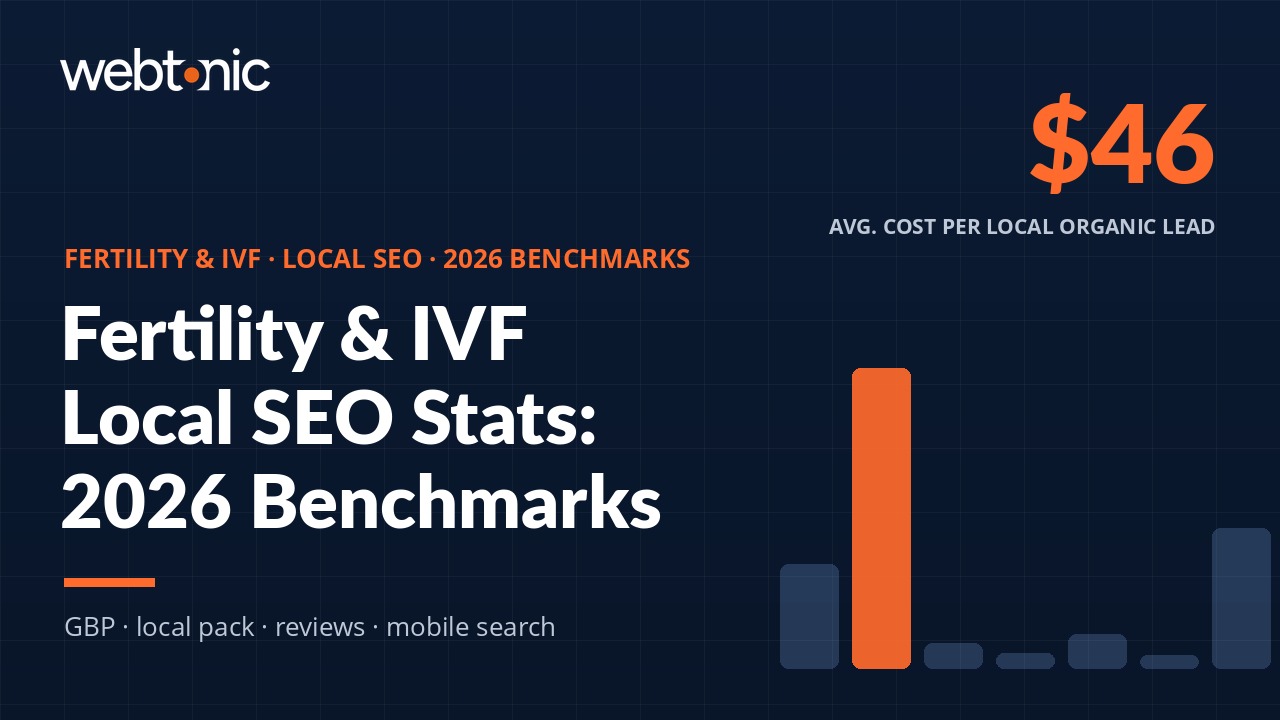 Fertility and IVF local SEO statistics infographic showing clinic search data and patient acquisition benchmarks for 2026