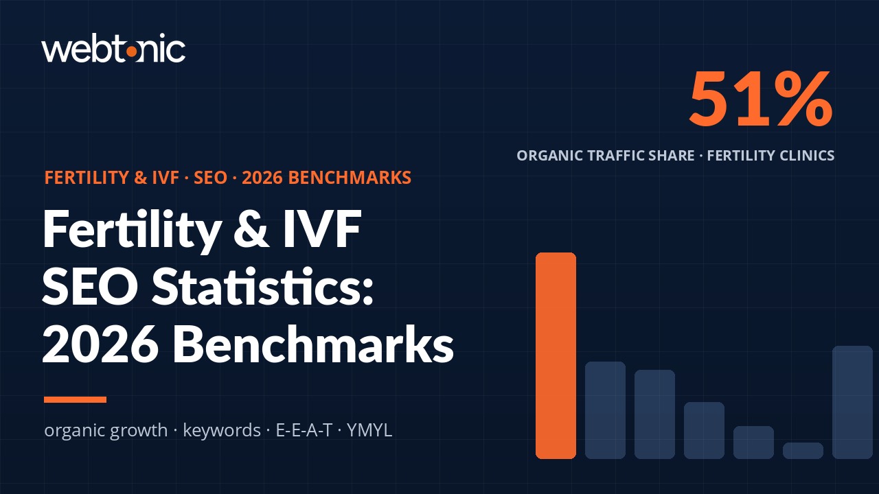 Fertility and IVF SEO statistics chart showing organic traffic growth and keyword ranking data for clinics in 2026