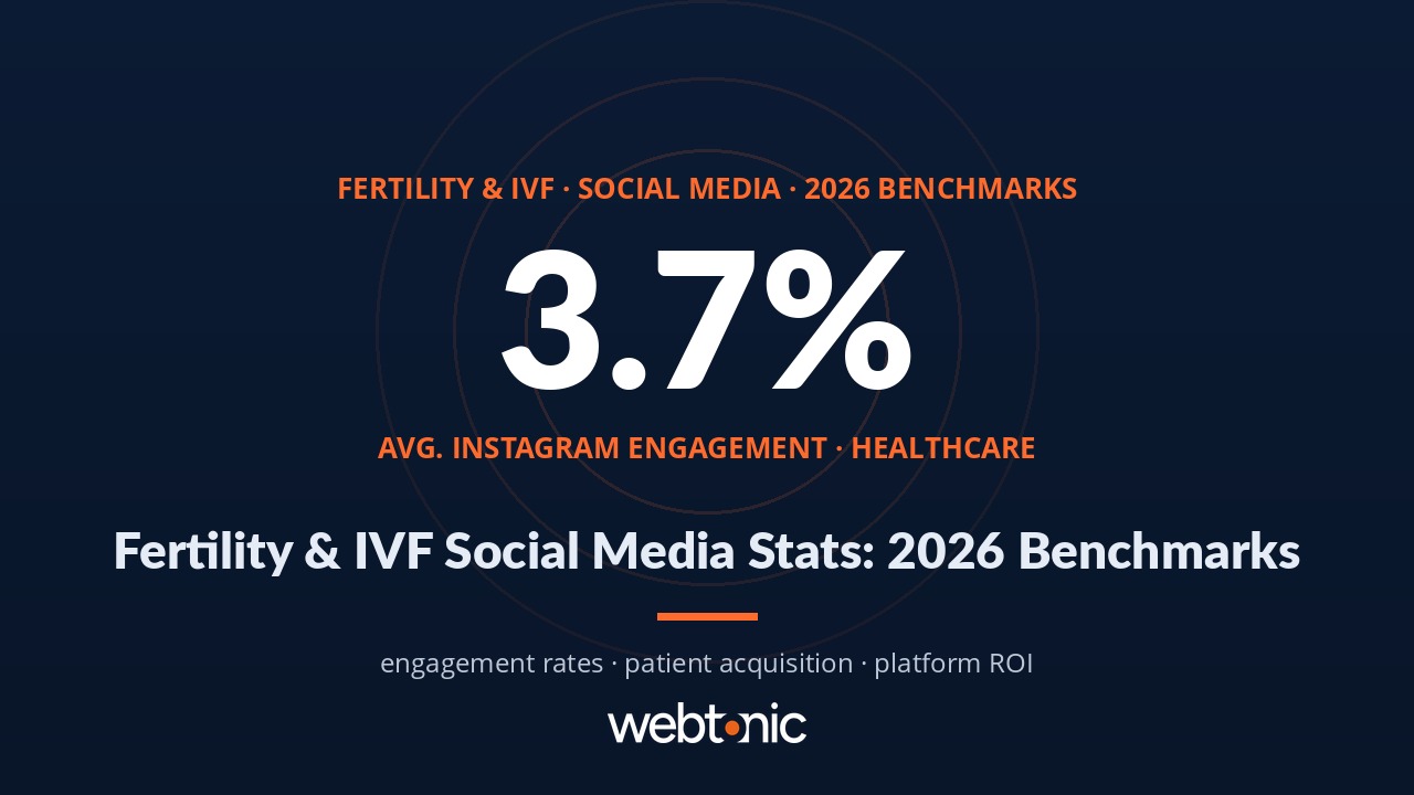 Fertility and IVF marketing statistics 2026 benchmarks and industry data