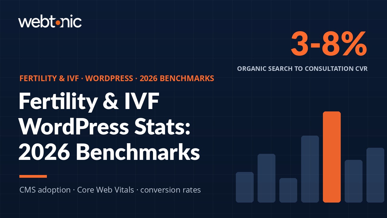 Fertility and IVF wordpress statistics 2026 benchmarks and industry data