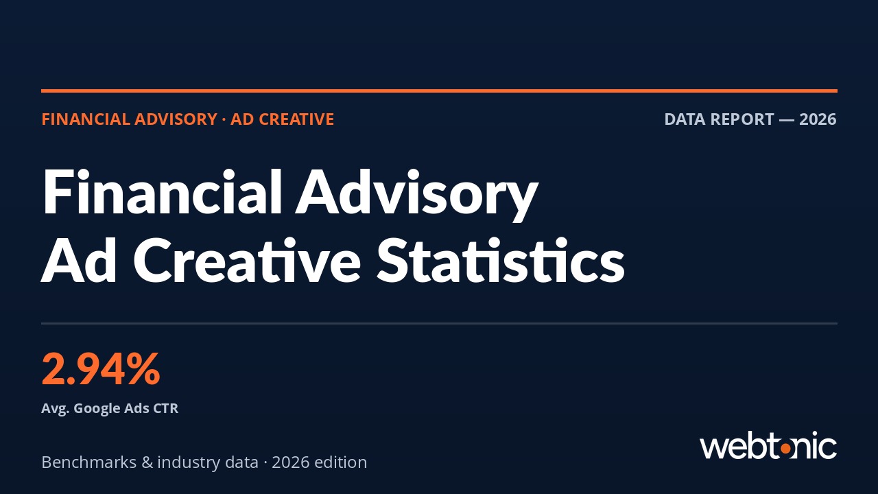 Thumbnail for financial advisory ad creative statistics article showing 2.94 percent average Google Ads CTR