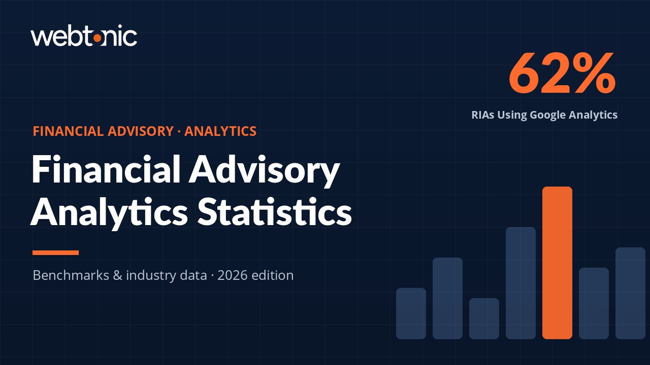 Thumbnail for financial advisory analytics statistics article showing 62 percent RIA Google Analytics adoption rate