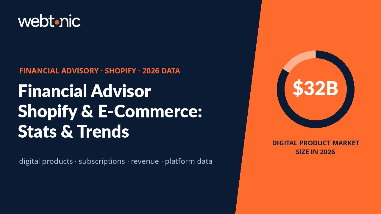 Financial advisory Shopify statistics showing digital product market size and e-commerce platform data for 2026