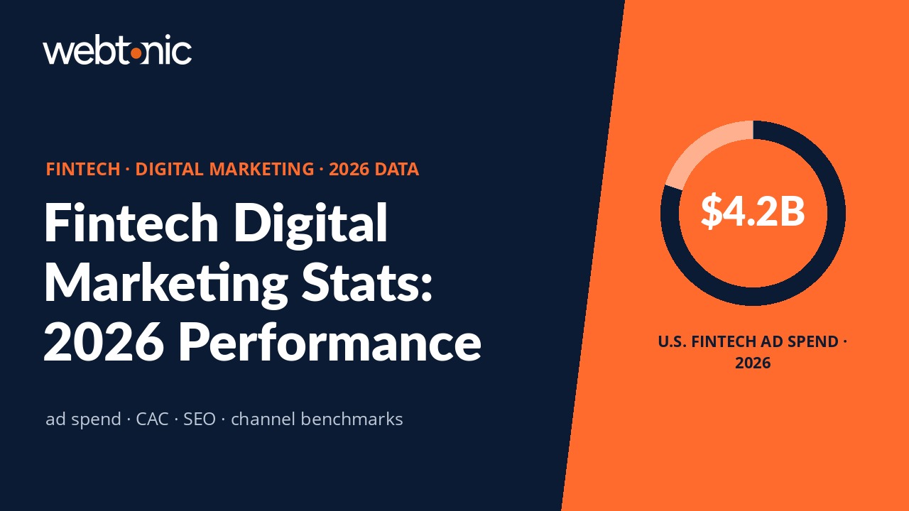 Fintech Digital Marketing Statistics: 2026 Performance Report