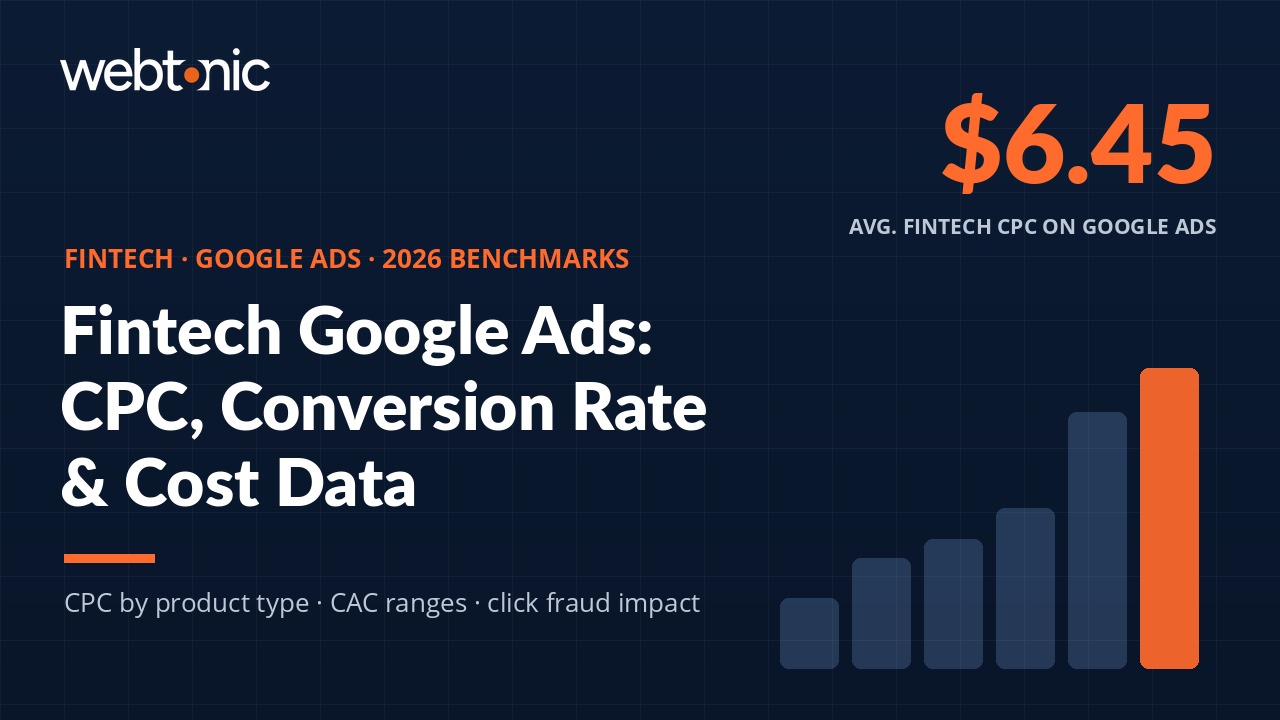 Fintech Google Ads statistics 2026 showing CPC by product type and year-over-year cost trends