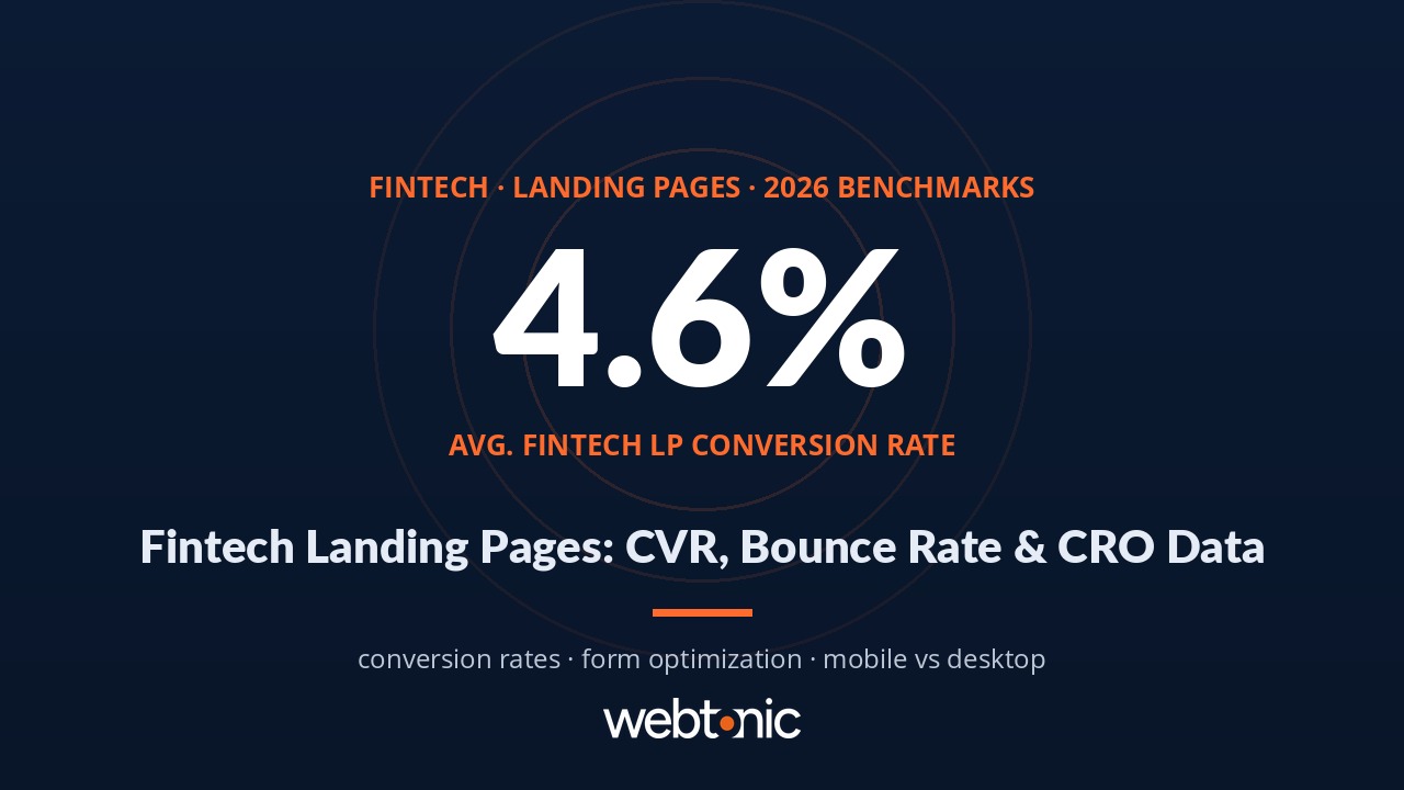 Fintech landing page statistics 2026 showing conversion rates by product type and form field optimization data