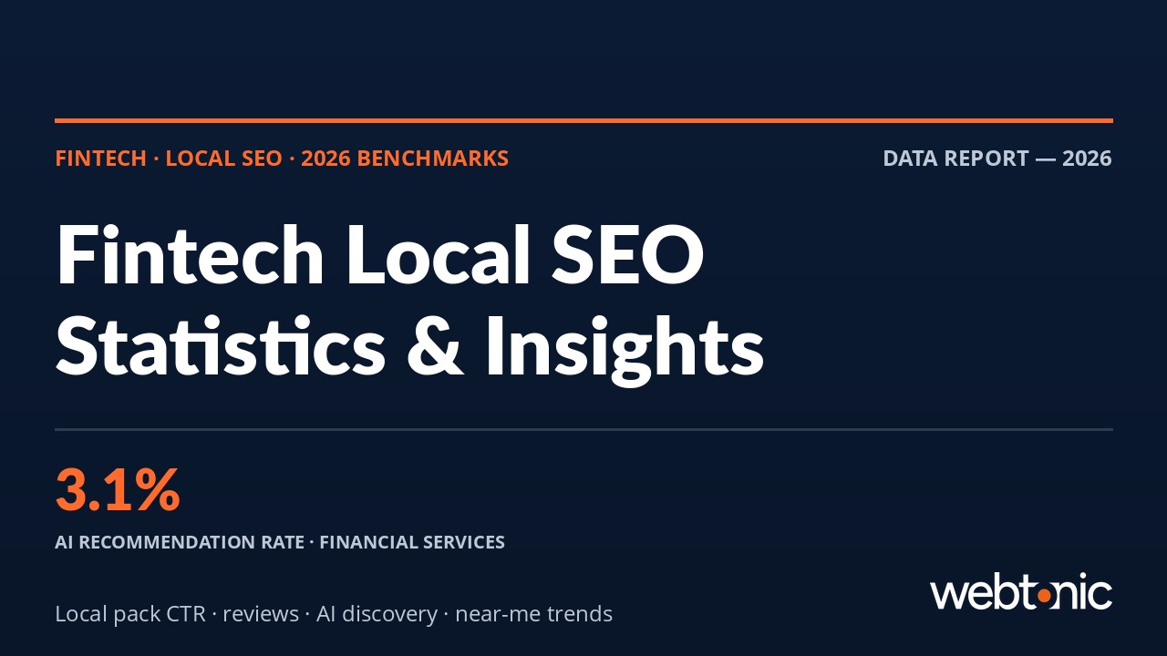 Thumbnail for Fintech Local SEO Statistics Every Marketer Should Know (2026)