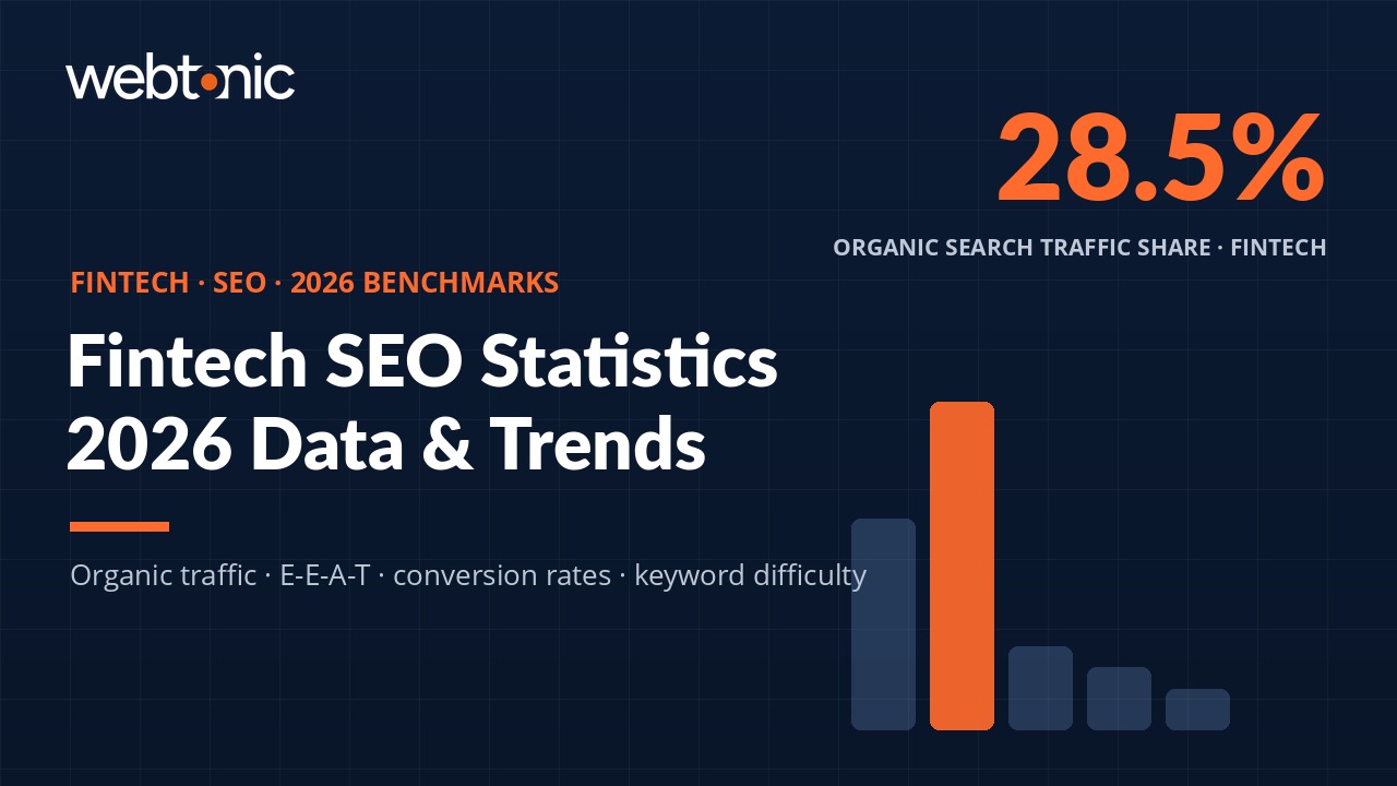 Thumbnail for Fintech SEO Statistics: 2026 Data & Benchmarks