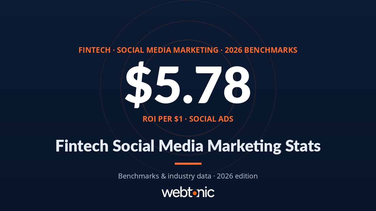 Fintech social media marketing statistics thumbnail