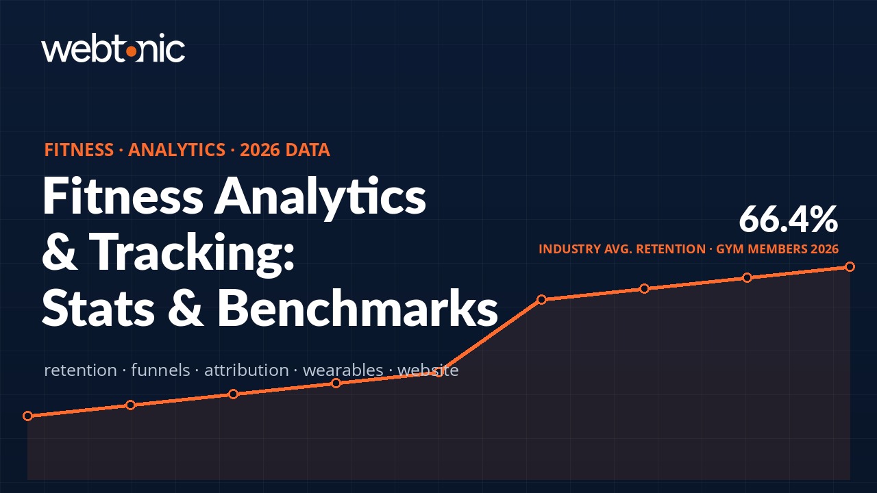 Fitness analytics statistics 2026 showing gym retention benchmarks, marketing funnel conversion rates, and attribution tracking data for fitness businesses