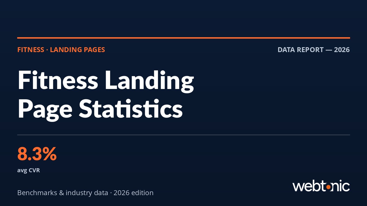 Fitness landing page statistics 2026 — conversion benchmarks and industry data