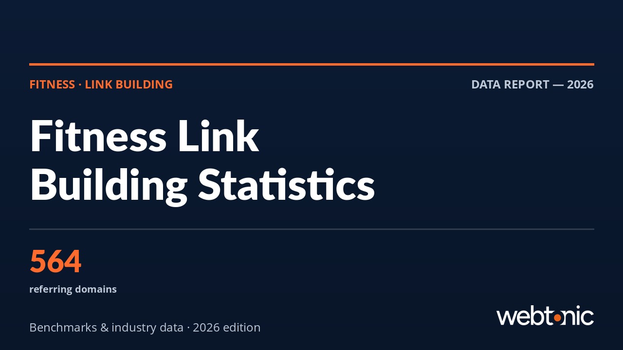Fitness link building statistics 2026 — backlink benchmarks and industry data