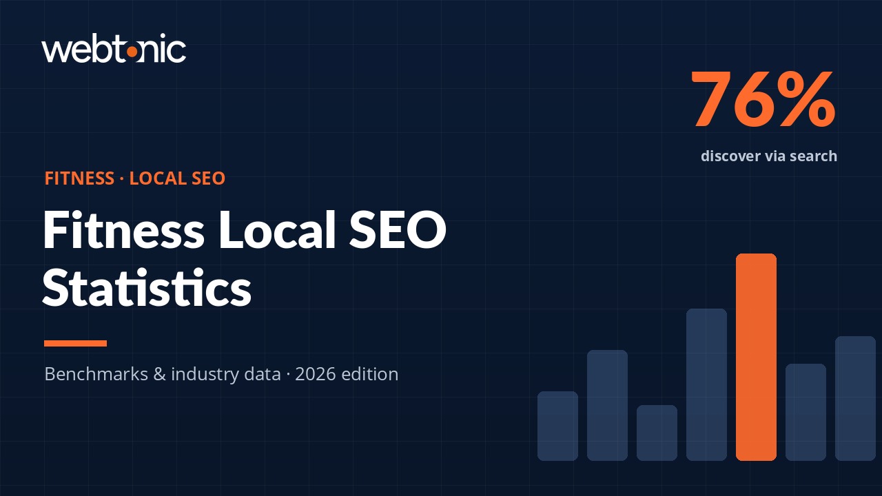 Fitness local SEO statistics 2026 — Google 3-Pack benchmarks and industry data