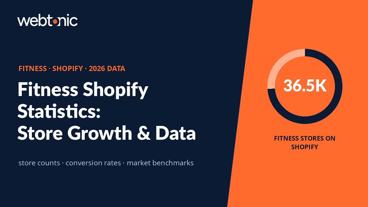 Thumbnail for Fitness Shopify Statistics: Store Growth, Conversion Rates & Market Data (2026)