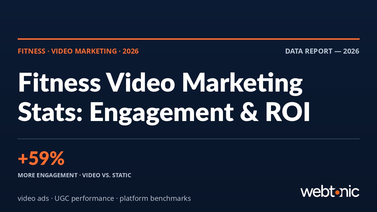 Thumbnail for Fitness Video Marketing Statistics: Engagement, ROI & Platform Benchmarks (2026)