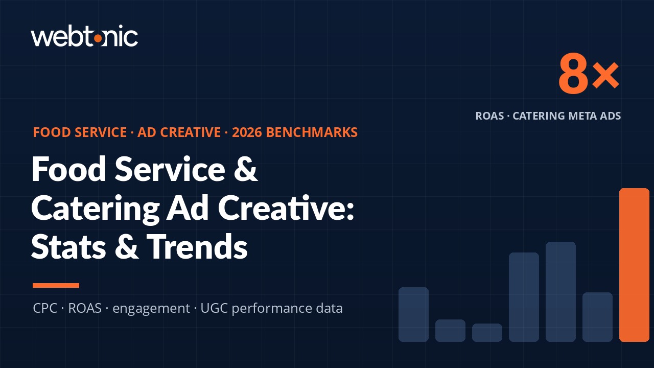 Food service and catering ad creative statistics 2026 benchmarks — CPC, ROAS, UGC performance data