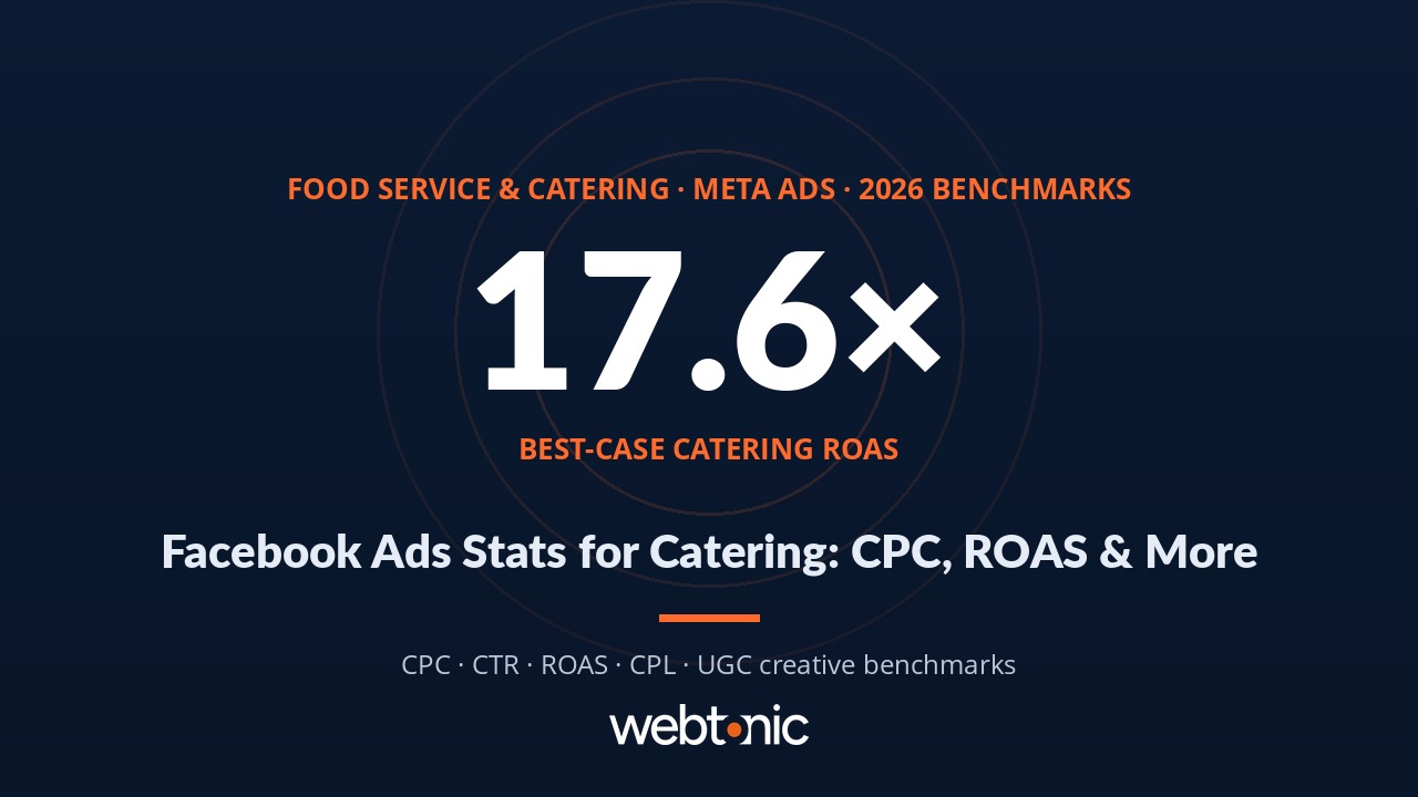 catering-facebook-ads-stats-2026-data-web-tonic