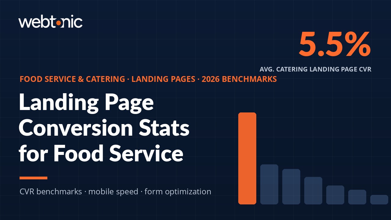 Food service and catering landing page conversion rate statistics and benchmarks for 2026